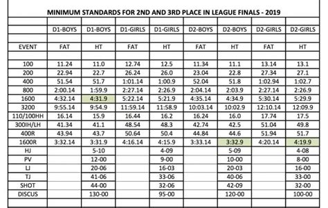 94, 27. . Cif track and field qualifying standards 2023